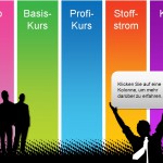 Kurse im Herbst